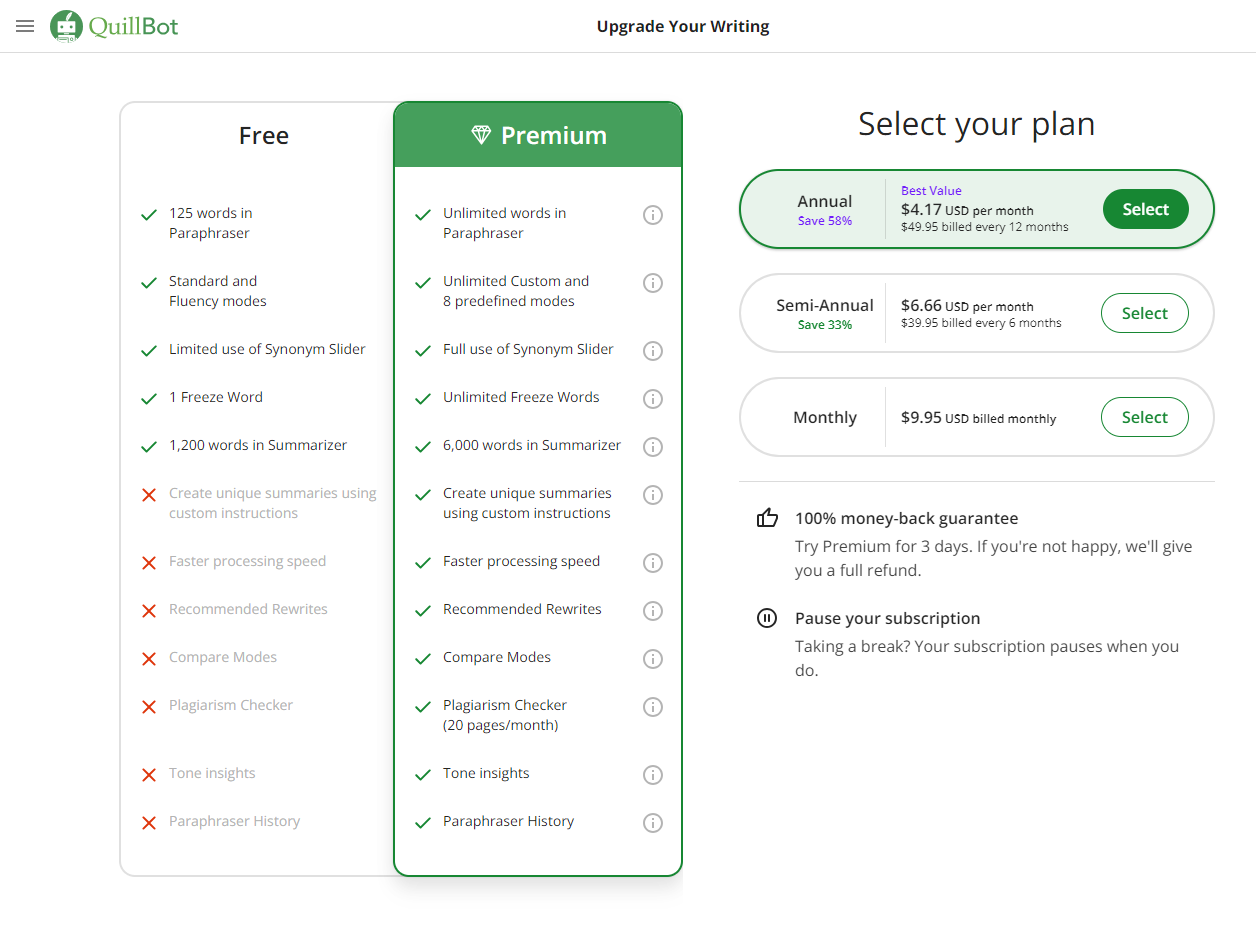 Quillbot Pricing
