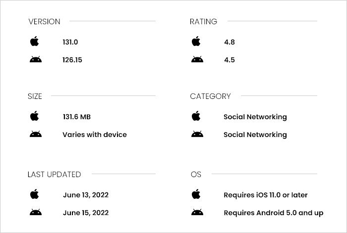 Additional Discord specifications