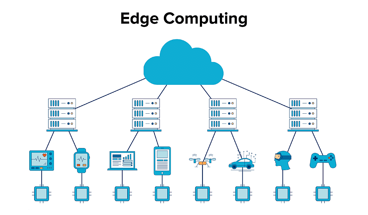 latest trends in technology