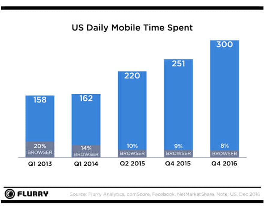 Principles of Mobile App Design