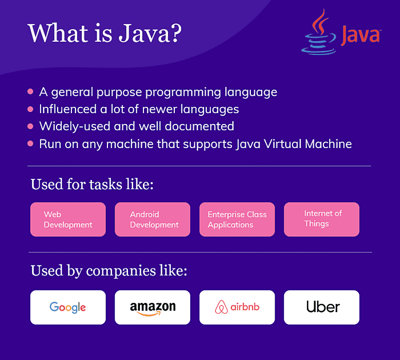 What is Java?