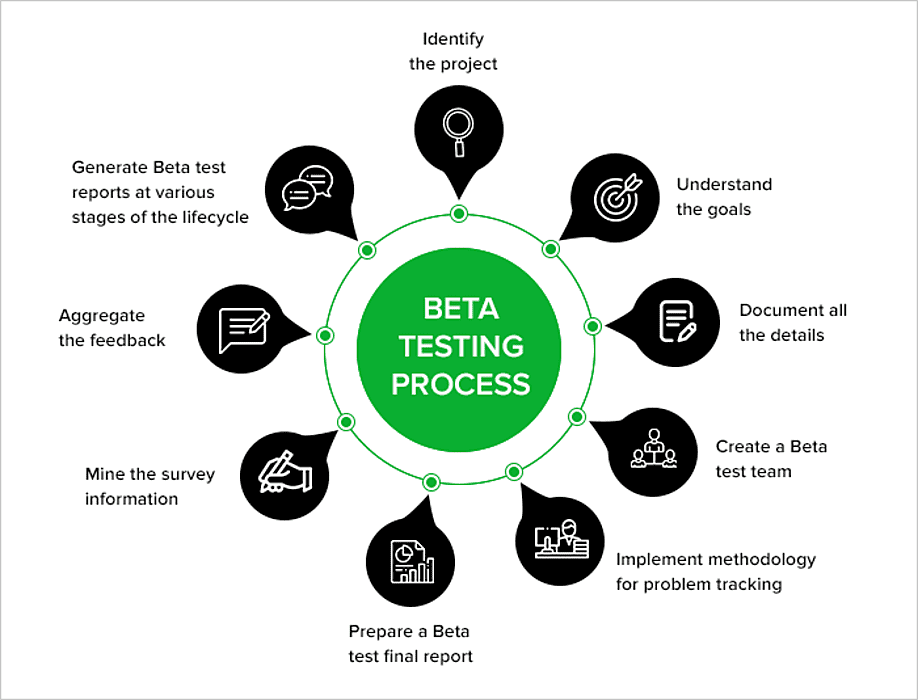 mobile app marketing strategy